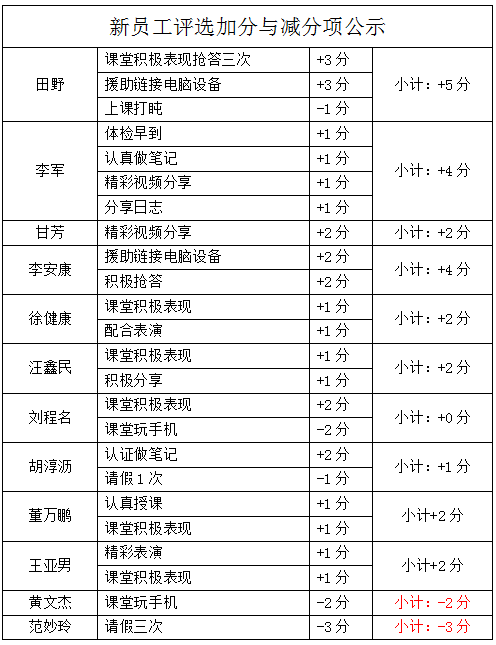 P(gun)TӖIɿʾ֪ͨ