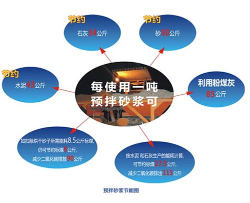  �A(y��)��ɰ�{